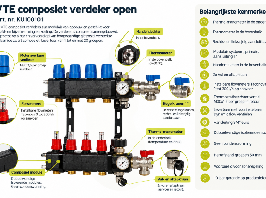 VTE composiet verdeler open met flowmeters, ventielen, thermometer, thermo-manometer en aansluitingen.