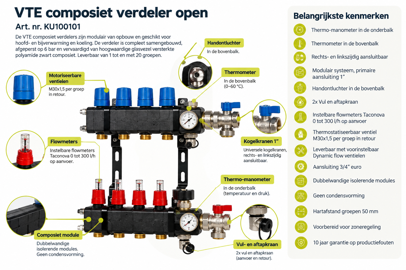 VTE composiet verdeler open met flowmeters, ventielen, thermometer, thermo-manometer en aansluitingen.
